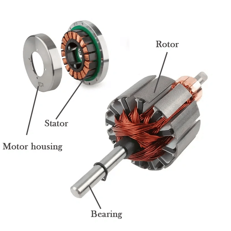 Motor Body Rotor What is a Internal Rotor Motor? | HVLS Big Fans